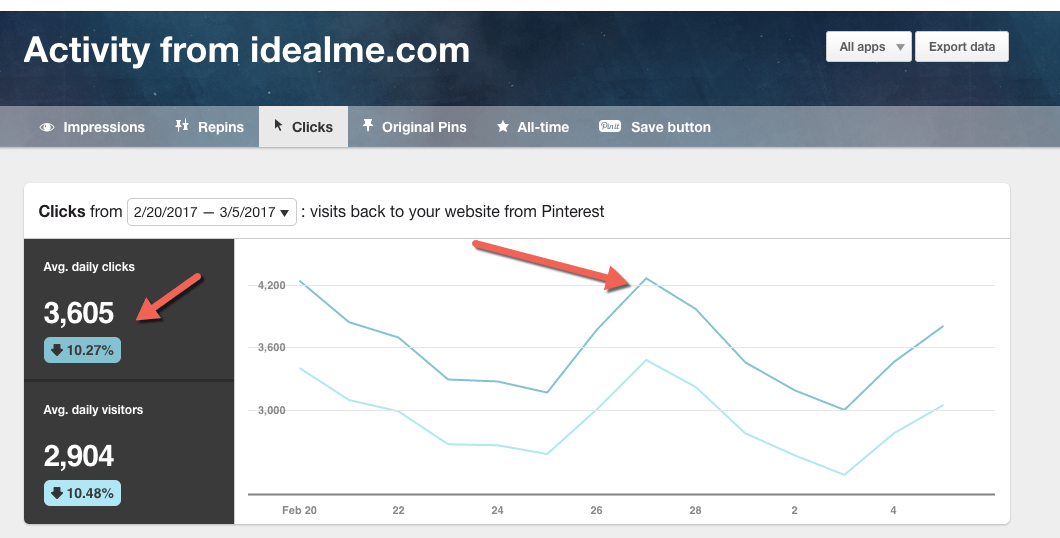 The Pinterest Traffic Masterclass By Brittany Lynch