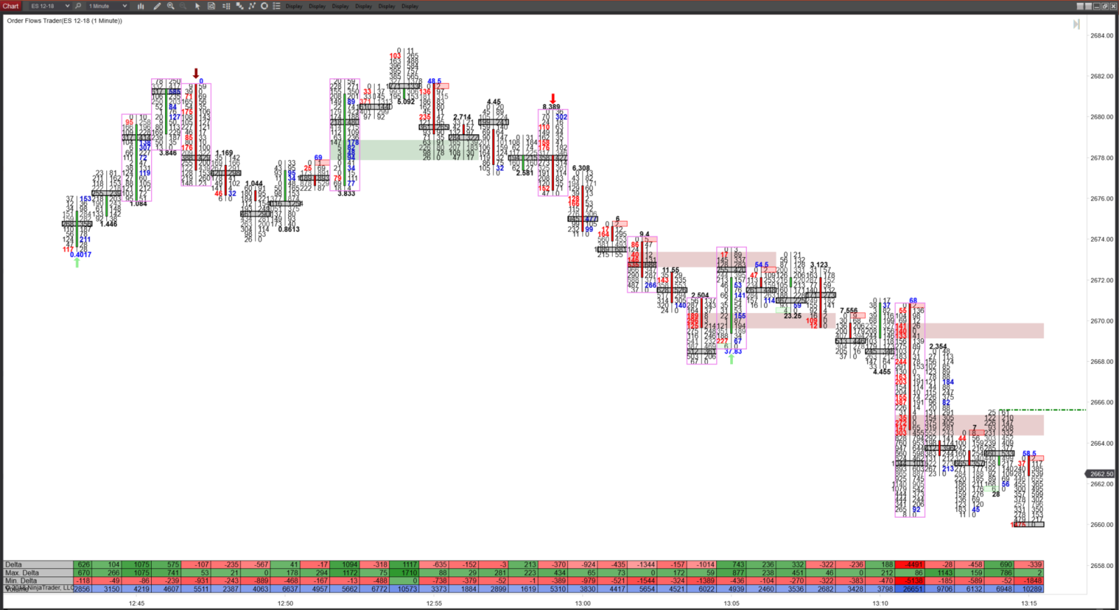 The Point of Control and Imbalance Course By Mike Valtos – Orderflows