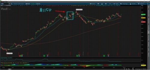 Bruce’s Triple Play Strategy Elite Package By Bruce Marshall – Simpler Trading