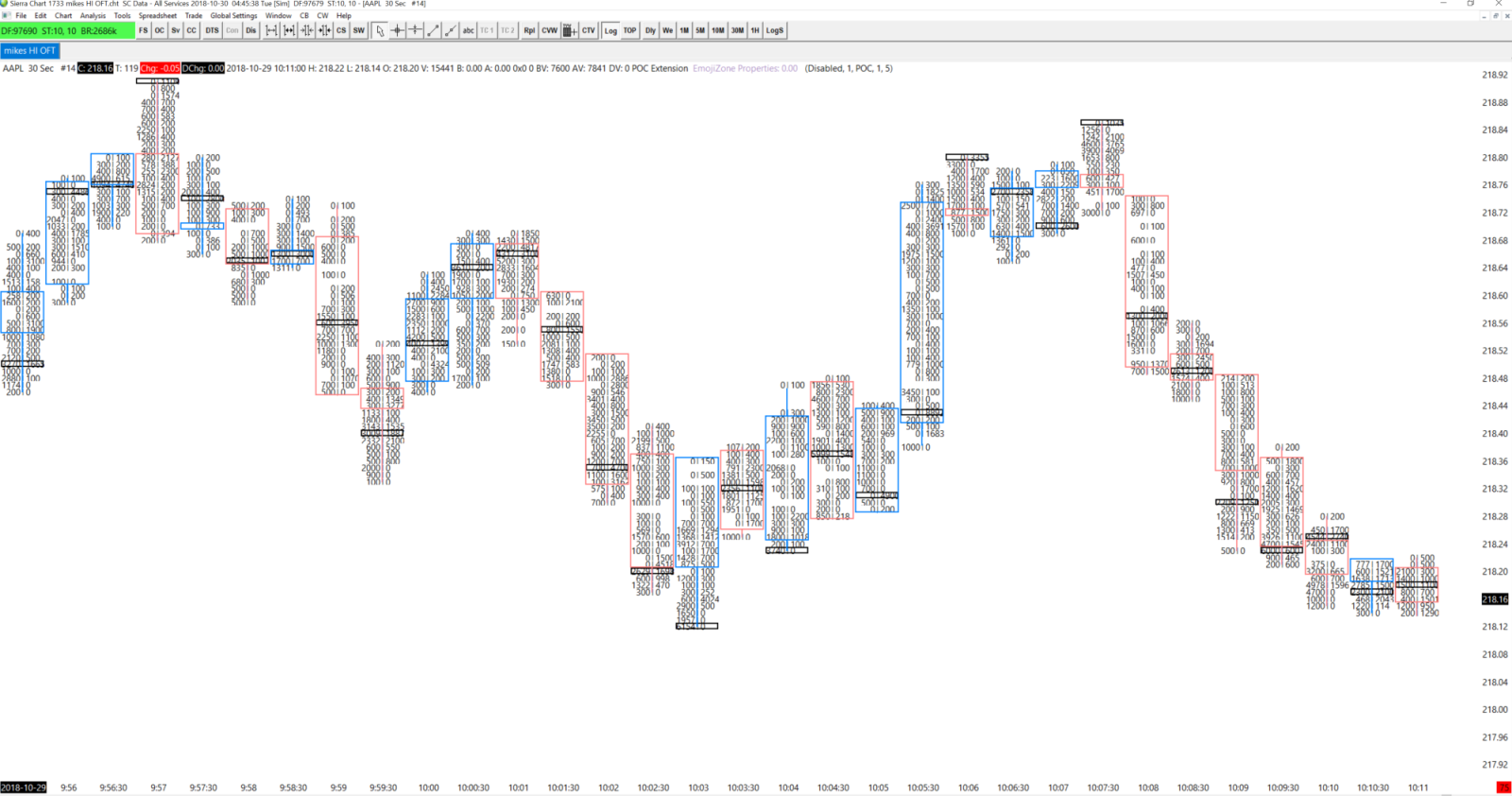 The Point of Control and Imbalance Course By Mike Valtos – Orderflows