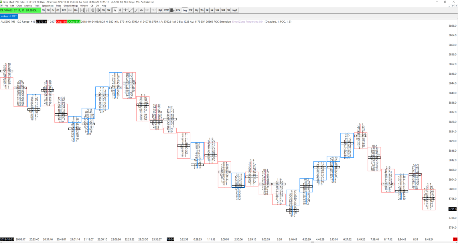 The Point of Control and Imbalance Course By Mike Valtos – Orderflows