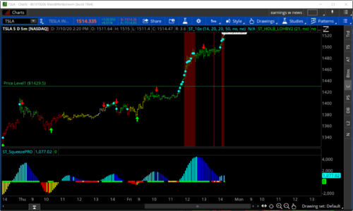 The 10X Bars Indicator 2022 By John F. Carter - Simpler Trading