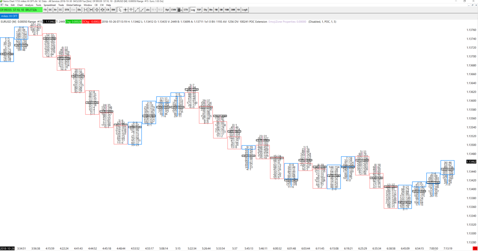 The Point of Control and Imbalance Course By Mike Valtos – Orderflows