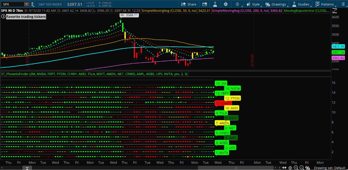 Option Freedom Formula (Elite Package) By Danielle Shay - Simpler Trading