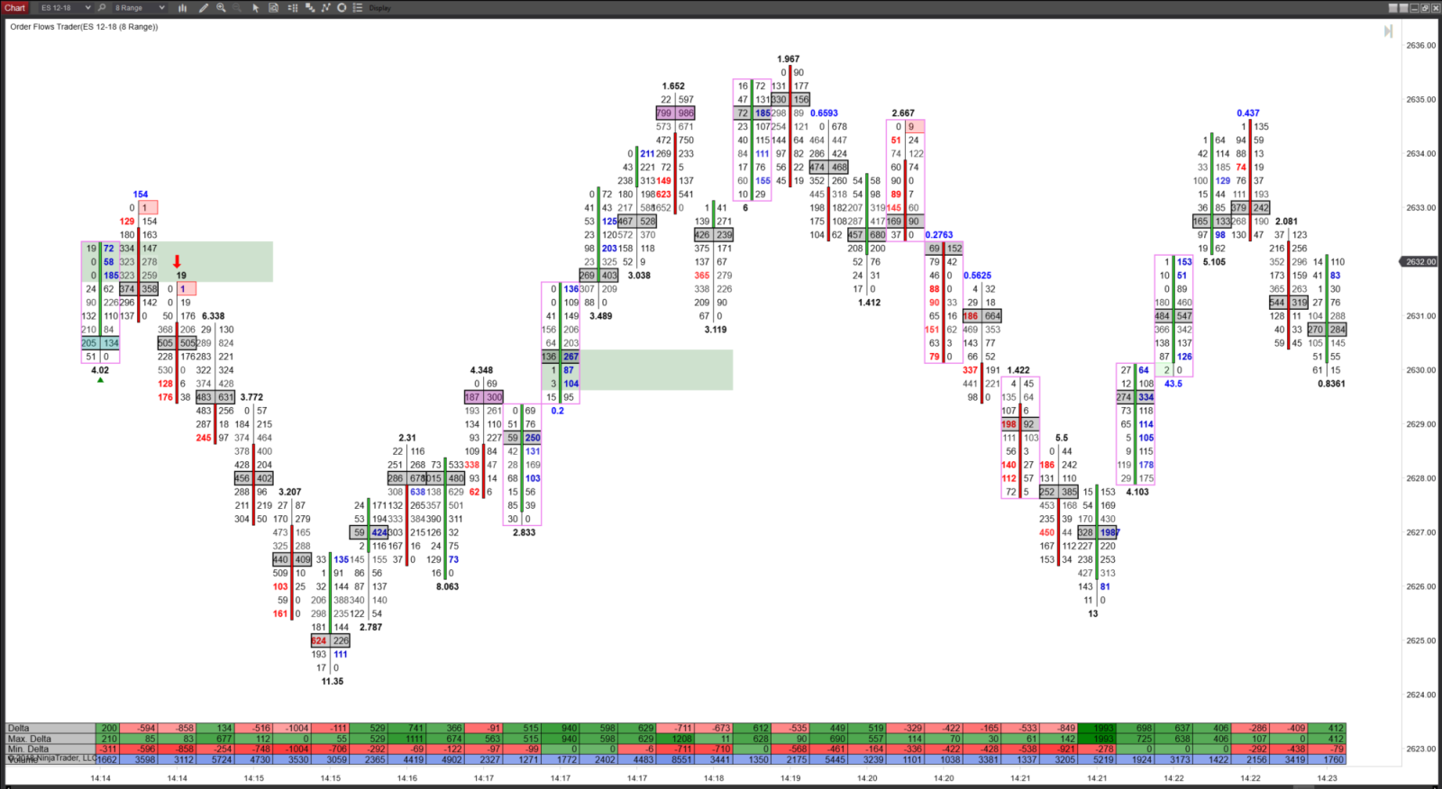 The Point of Control and Imbalance Course By Mike Valtos – Orderflows