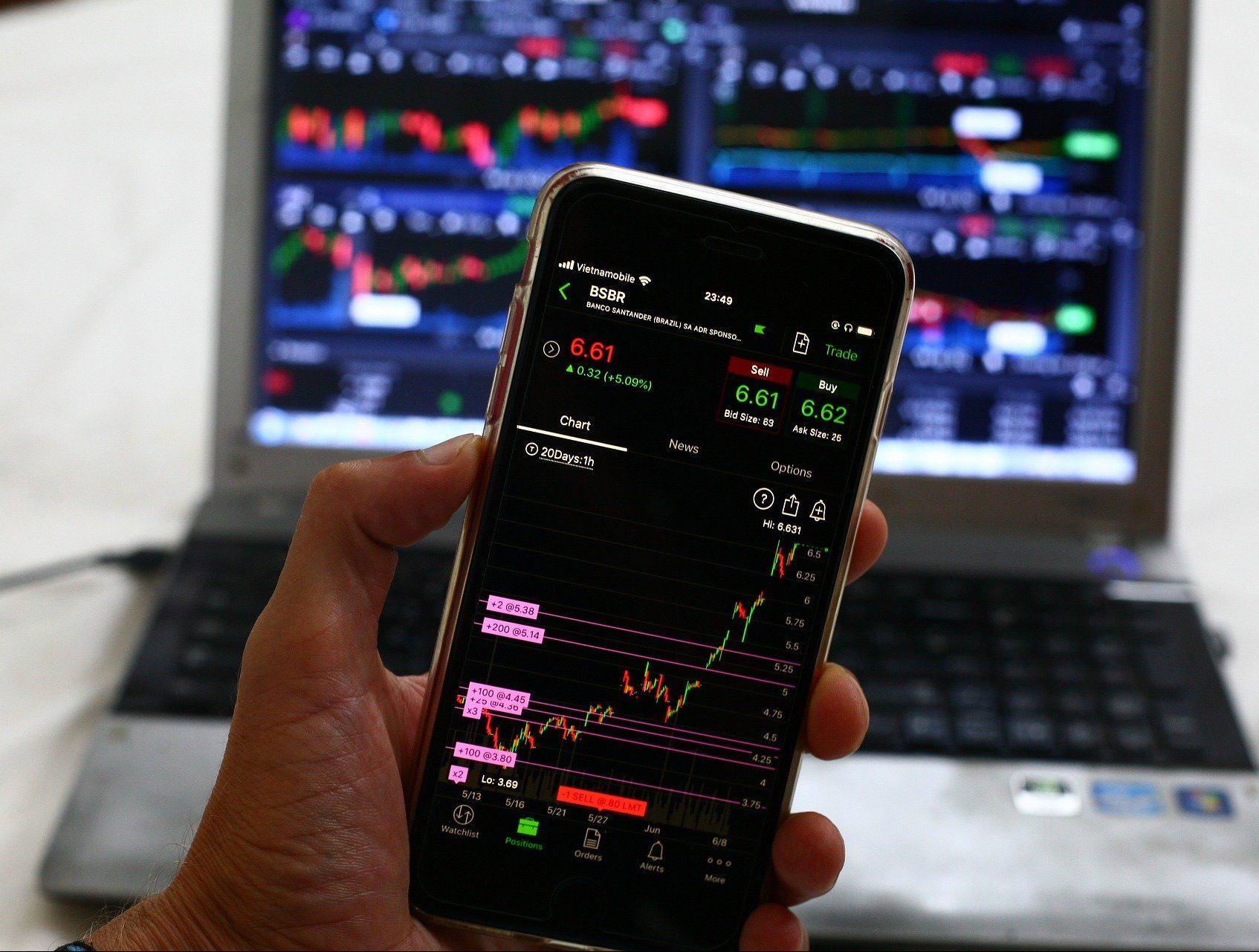 Master Trader Option Strategies Series for Investors and Active Traders – Master Trader