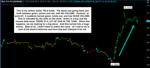 The 10X Bars Indicator 2022 By John F. Carter - Simpler Trading