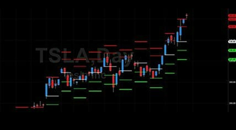 Weekly Price Statistics Indicator By Simpler Trading