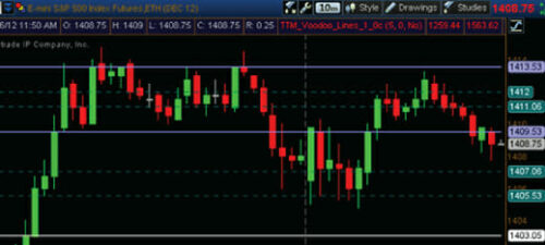 Voodoo Strategy Live Trading By David Starr - Simpler Trading