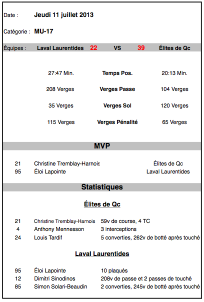 39 22 stats