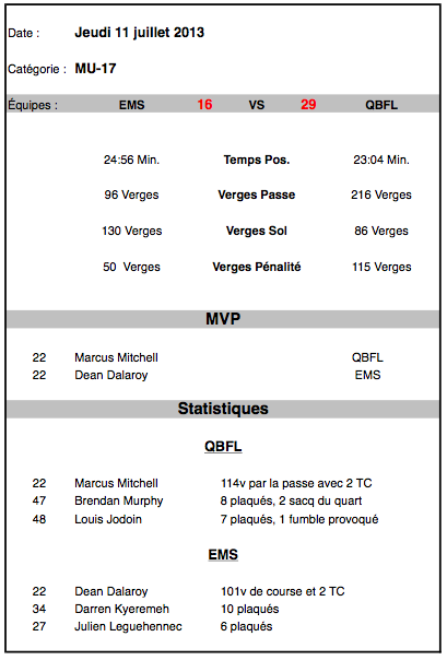 29 16 stats