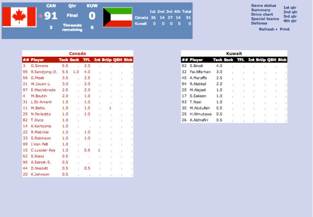 can 2