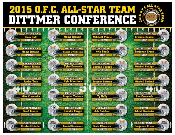 OFC-All-Star-Team-2015-Dittmer