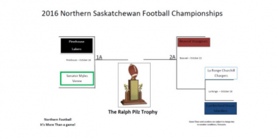 northern Sask