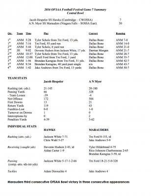 ofsaa-central-bowl-stats-2016