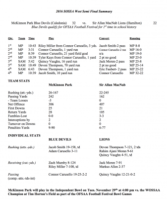 2016 SOSSA West Semi Final Summary