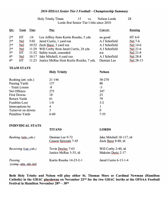 2016 HSSAA Senior Tier 1 Summary