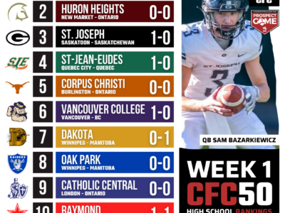 2025 CFC50 High School Rankings WEEK 1: Preseason chaos causes rankings shuffle