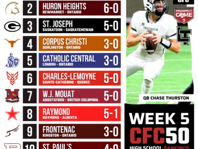 2025 CFC50 High School Rankings WEEK 5: Lord Tweedsmuir bring an end to the streak in BC