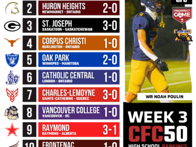 2025 CFC50 High School Rankings WEEK 3: Armand-Corbeil send shockwaves through Quebec