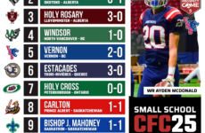 2025 CFC25 Small School RANKINGS: We’ve got a new pole sitter at the top of the leaderboards