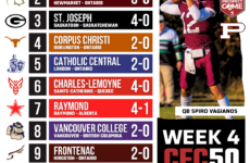 2025 CFC50 High School Rankings WEEK 4: St. Paul’s and Centennial causing chaos