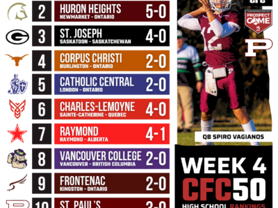 2025 CFC50 High School Rankings WEEK 4: St. Paul’s and Centennial causing chaos