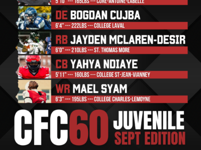 CFC60 JUVENILE QUEBEC RANKINGS (SEPTEMBER EDITION)