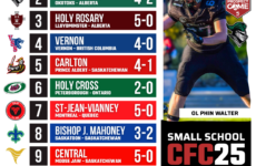 2025 CFC25 Small School RANKINGS: Holy Trinity Academy silence the doubters
