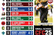 2025 CFC25 Small School RANKINGS: Three new Ontario programs make their debut