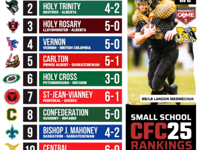 2025 CFC25 Small School RANKINGS: Three new Ontario programs make their debut