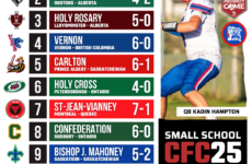 2025 CFC25 Small School RANKINGS: Confederation looking to write a new chapter in Sudbury