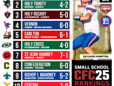 2025 CFC25 Small School RANKINGS: Confederation looking to write a new chapter in Sudbury