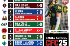 2025 CFC25 Small School RANKINGS: Scene is set for semifinals madness in Manitoba and Saskatchewan