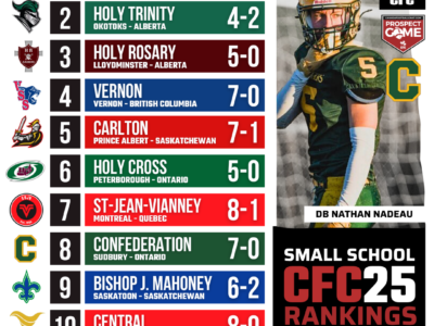 2025 CFC25 Small School RANKINGS: Scene is set for semifinals madness in Manitoba and Saskatchewan