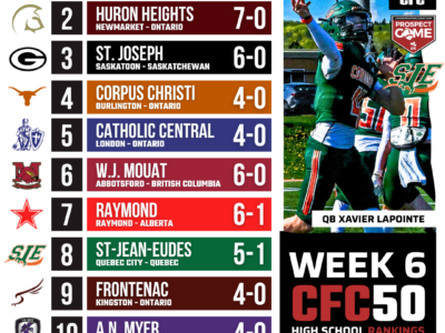 2025 CFC50 High School Rankings WEEK 6: There’s nowhere to hide in October