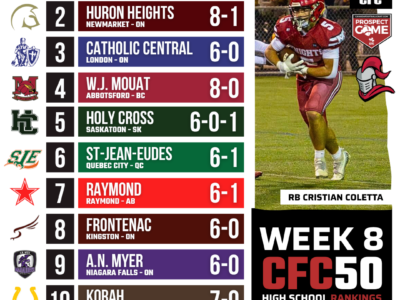 2025 CFC50 High School Rankings WEEK 8: St. Thomas More and Bishop Macdonell stake their claims