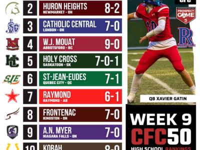 2025 CFC50 High School Rankings WEEK 9: Get ready for championship chaos in Saskatchewan