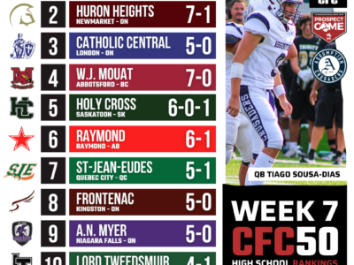 2025 CFC50 High School Rankings WEEK 7: Assumption and Bishop Ryan ready to claim the throne?