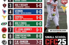 CFC25 Small School RANKINGS: Underdogs take over Manitoba AAA semifinals