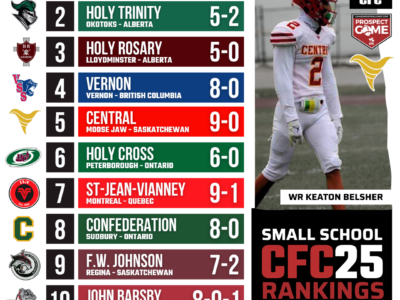 CFC25 Small School RANKINGS: Underdogs take over Manitoba AAA semifinals