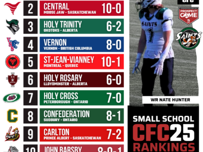 CFC25 Small School RANKINGS: Hardware handed out in Saskatchewan, Manitoba and Ontario