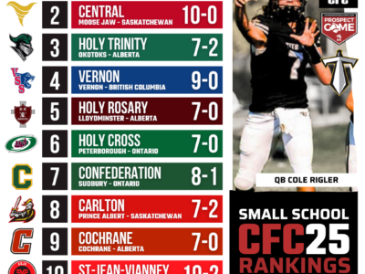 CFC25 Small School RANKINGS: Dalbe-Viau refuse to relinquish the throne in Quebec