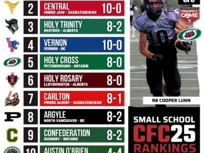 CFC25 Small School RANKINGS: Holy Cross go back-to-back while Holy Trinity Academy fights back