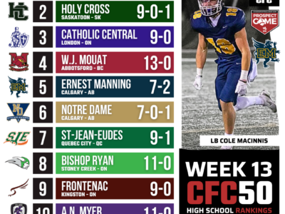 2025 CFC50 High School Rankings WEEK 13: We’ve got a new number one after Alberta semifinals OT thriller