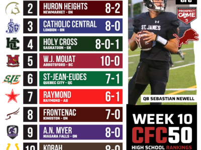 2025 CFC50 High School Rankings WEEK 10: Guelph District 10 semifinals go off the rails