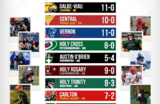 CFC25 Small School RANKINGS: The CFC25 National Title belongs to Quebec for the first time