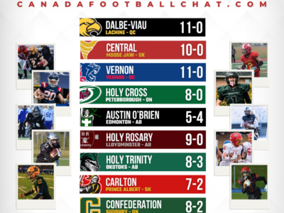 CFC25 Small School RANKINGS: The CFC25 National Title belongs to Quebec for the first time