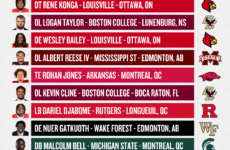 CFC40 NFL/CFL DRAFT RANKINGS (FINAL EDITION)