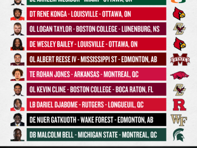 CFC40 NFL/CFL DRAFT RANKINGS (FINAL EDITION)